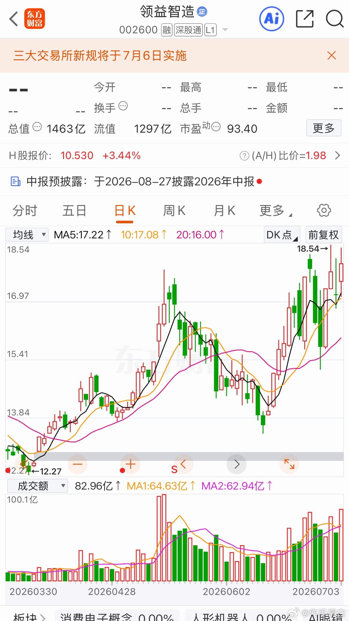三只个股你更看好哪支？（仅个人观点，非投资建议）1.金风科技全球风电整机龙头，