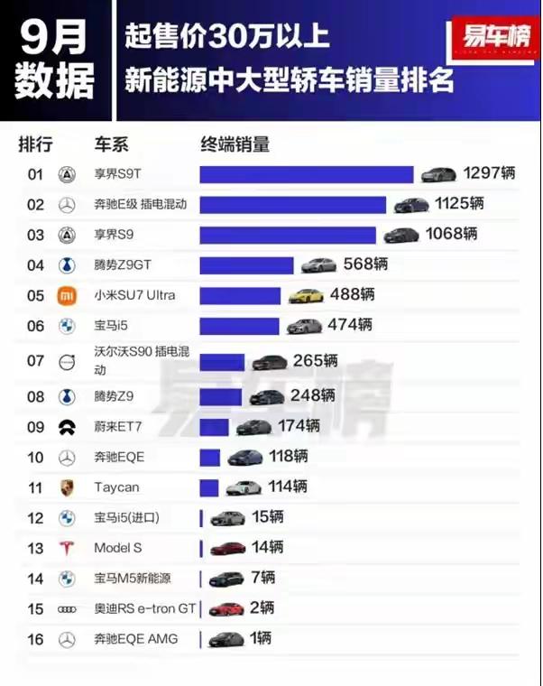 中国豪华轿车真的要变天了，享界逆袭！S9T、S9销量超BBA总和，30万