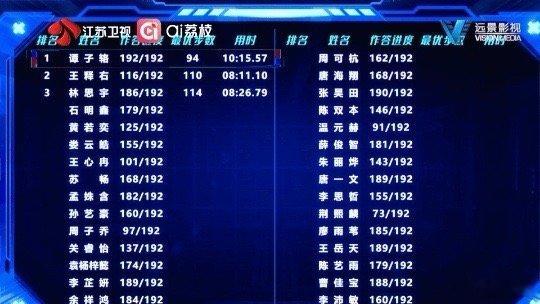 脑综高中少年打败一众清北学霸这就是脑综的“养成系”快乐！高中生谭子辂在强者如林