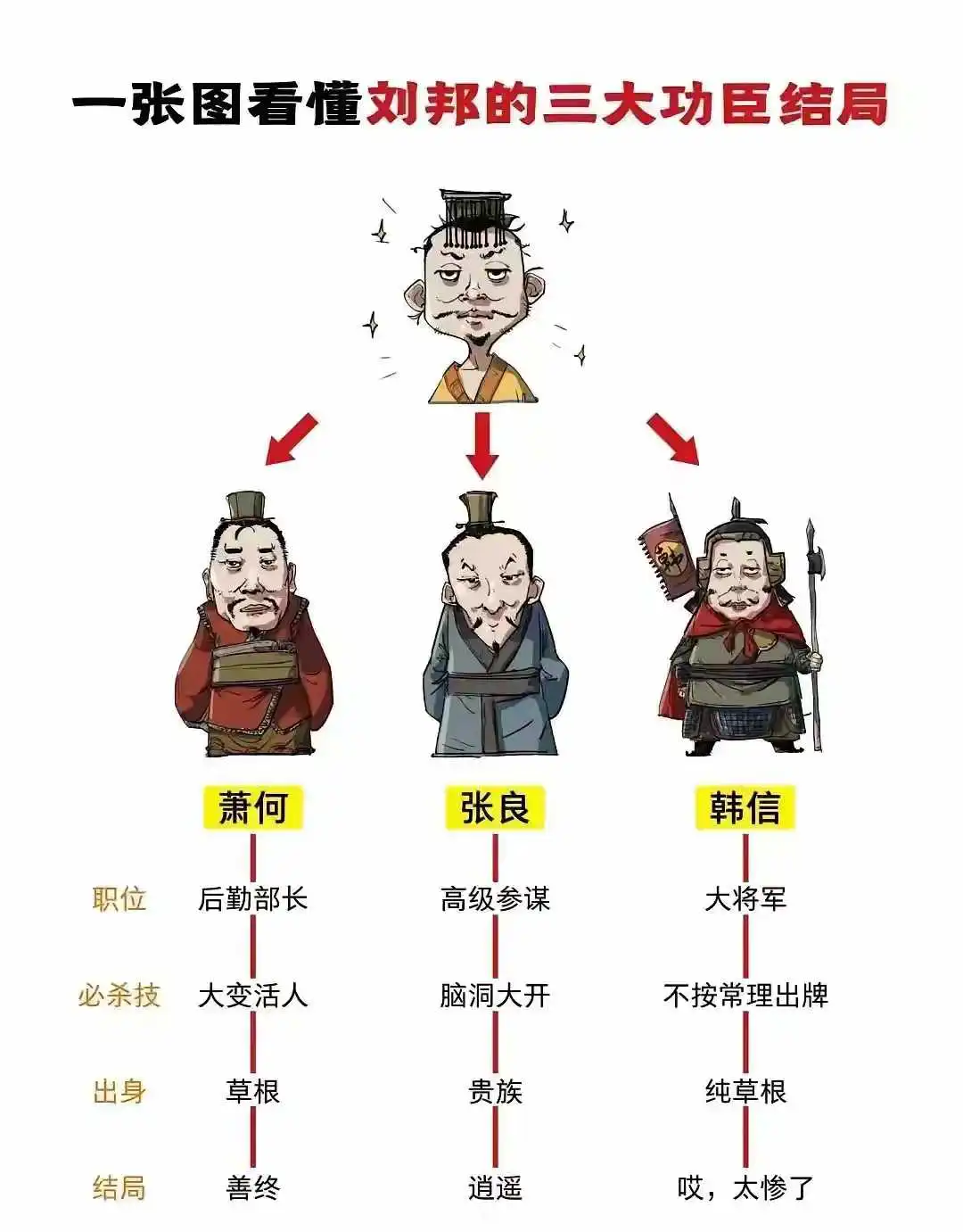 诸葛亮把这三个人的活都干了