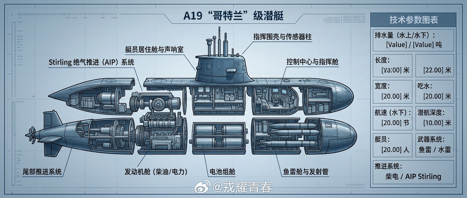 改写潜艇规则的“水下先锋”：瑞典“哥特兰”级如果说哪款潜艇真正改写了现代海战规则，瑞典“哥特兰”级绝