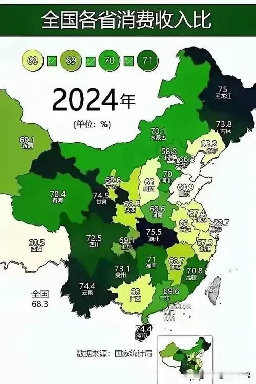 看2024年全国各省的消费收入比北京、山东、天津最低，说明平均收入高消费低。