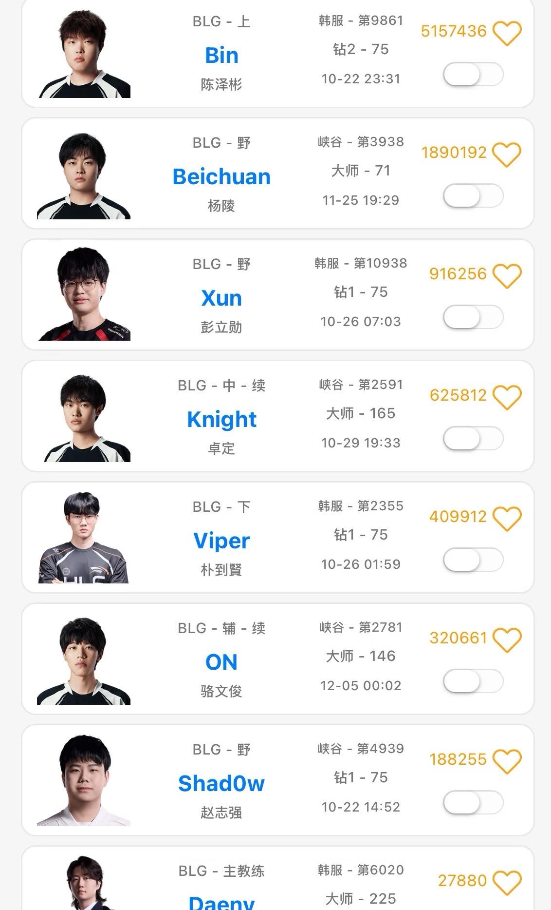 BLG-Daeny尘埃落定丹尼真的来BLG了！教练丹尼是BLG的