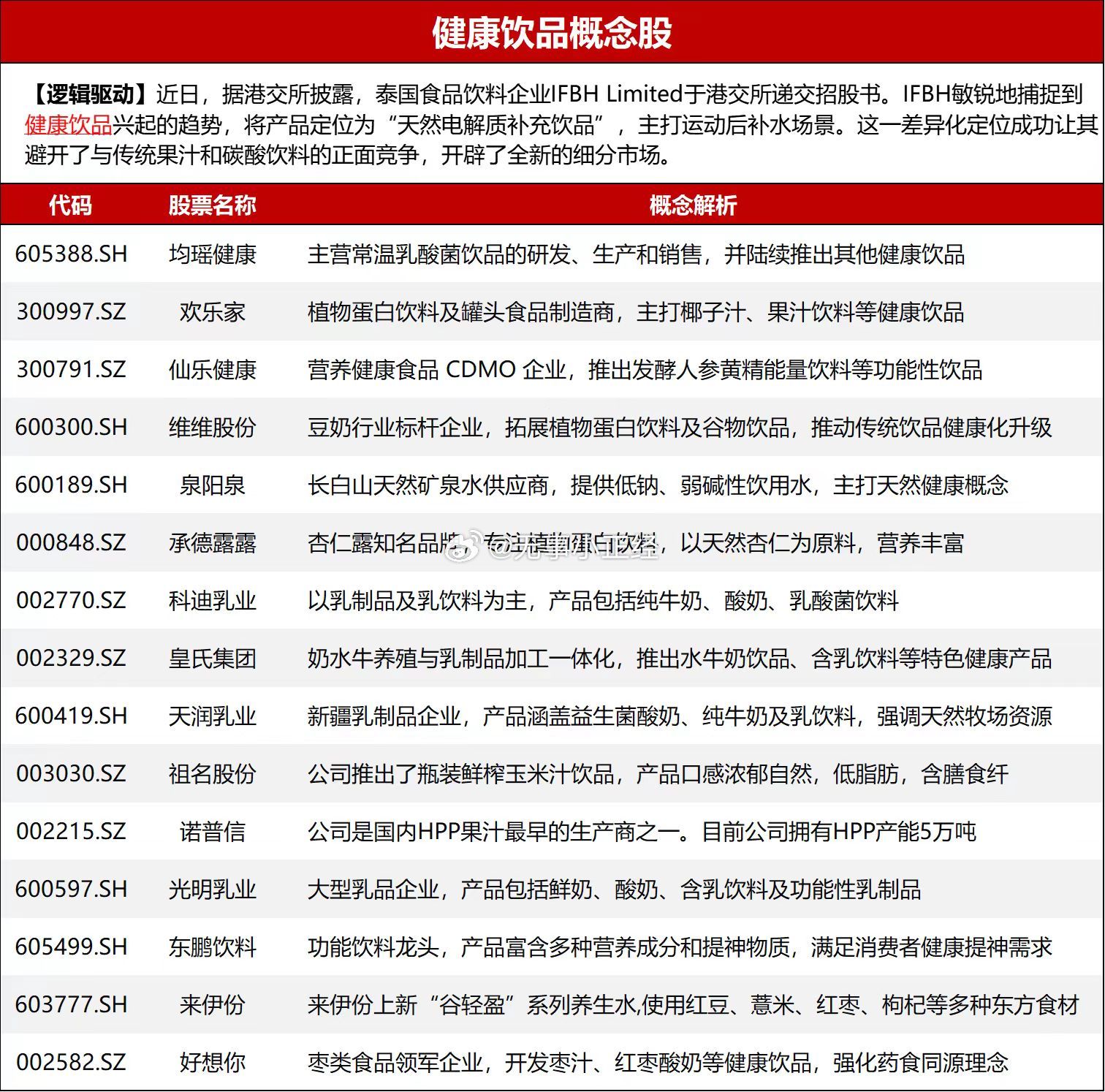 天然电解质最近挺火的。概念股小表哥来了…​​​
