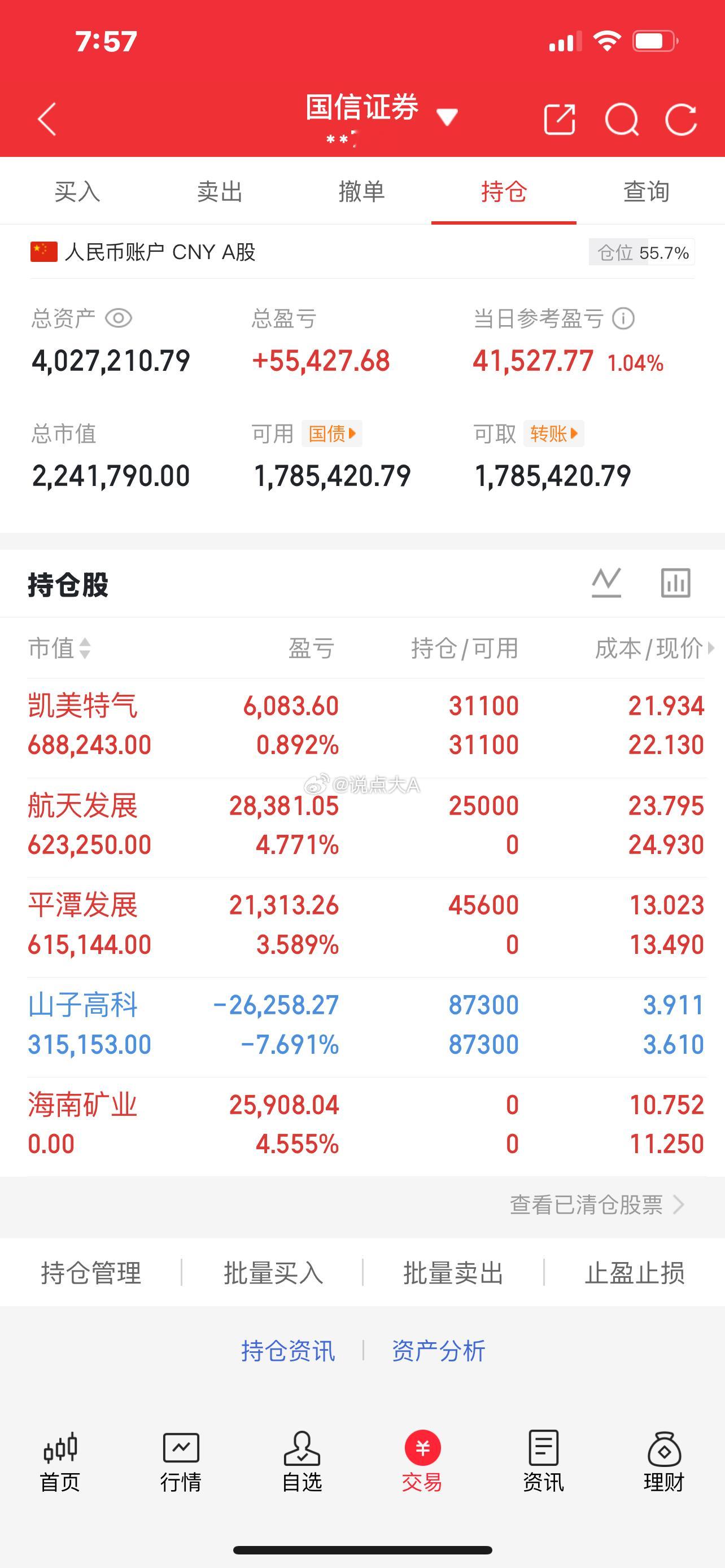 250万剑指1500万！第46天虽栽山子高科，大肉照啃6倍神话稳如铁🔥250万