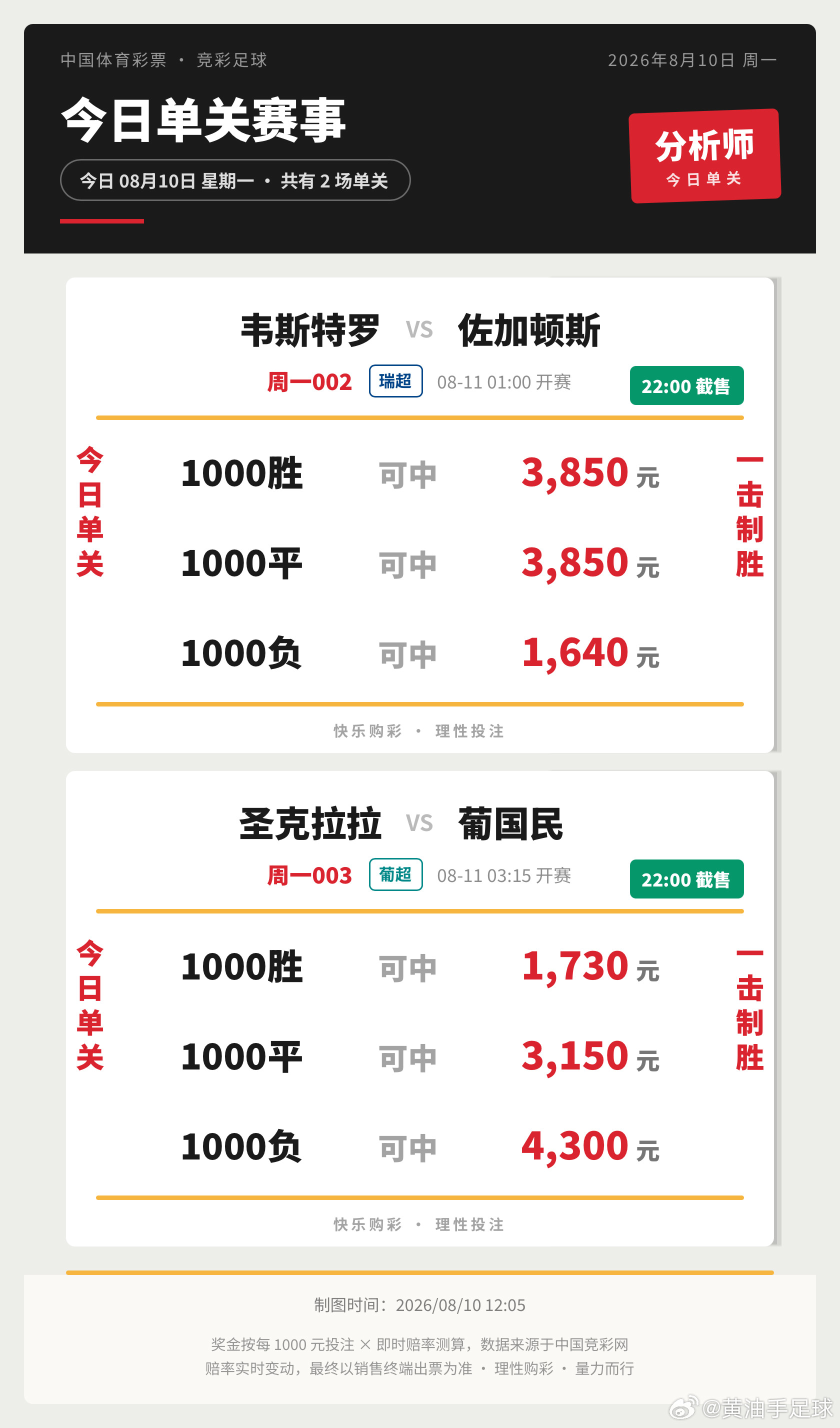 今日竞足赛程，2场单关足球竞彩足球
