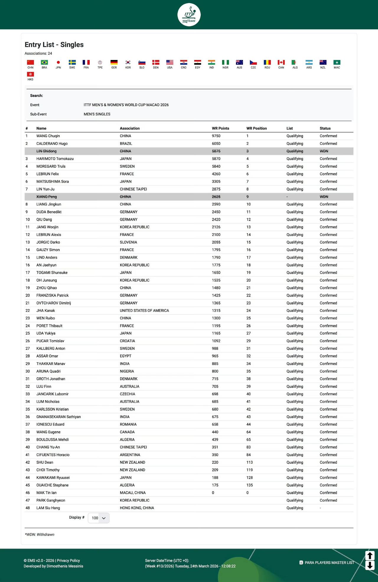林兆恒🇭🇰递补！林诗栋退出2026澳门世界杯男单比赛，由中国香港选手林兆恒