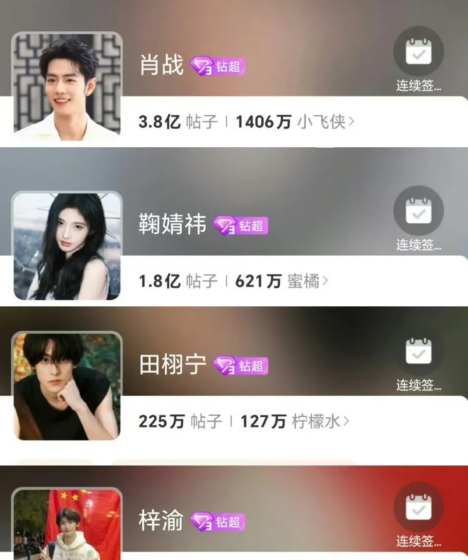 新生代真的起来了！肖战也会有危机感吧…今天带你们认识一下内娱4位真顶流！
