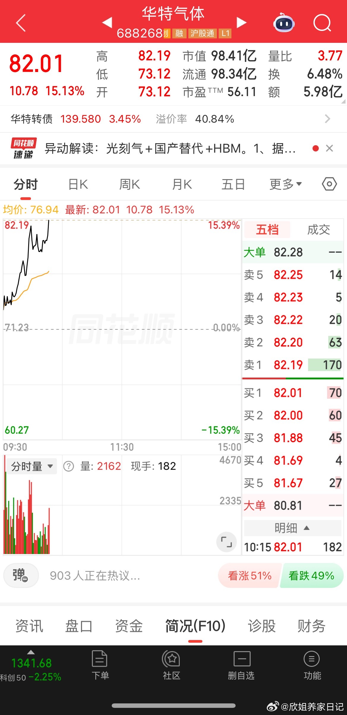 逆势向上👆只能说很强！