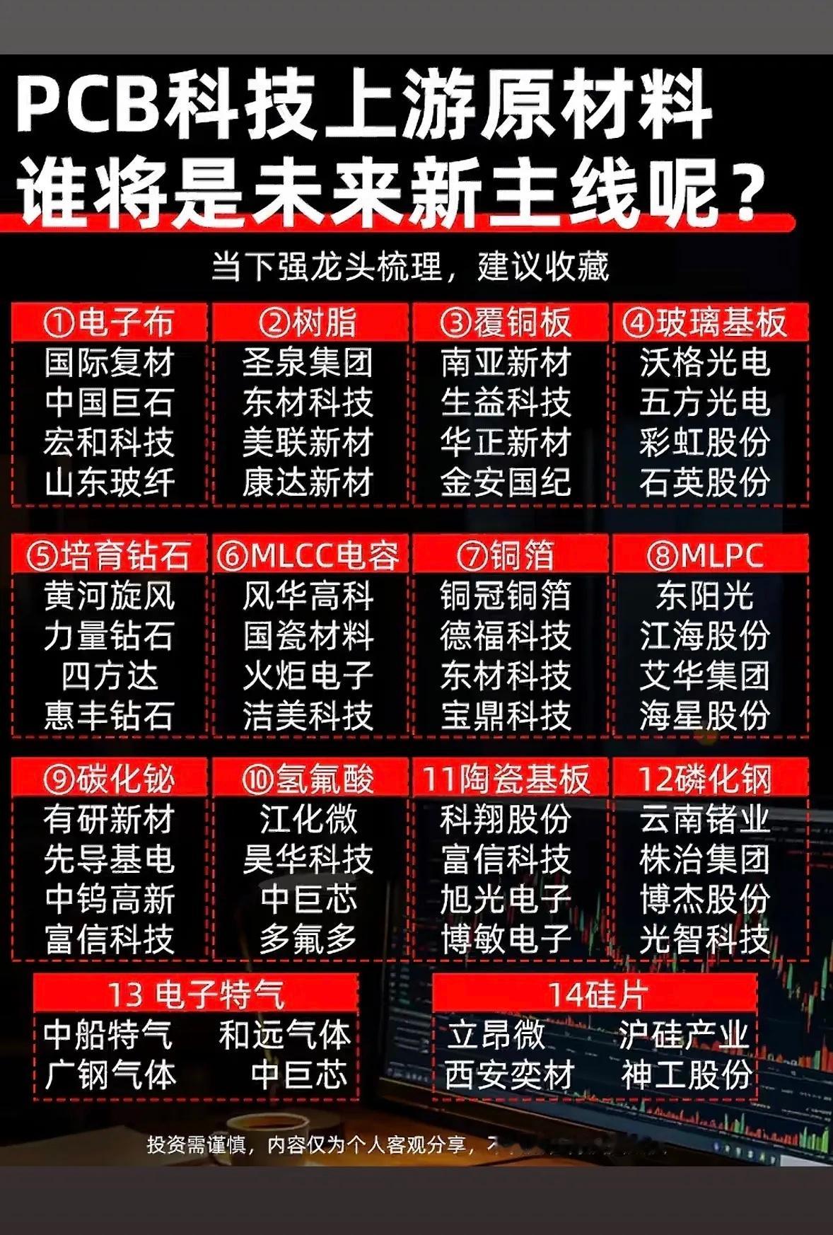 PCB上游大揭秘，14大龙头藏宝图！谁将是未来新主线？快收藏这份干货指南~PCB