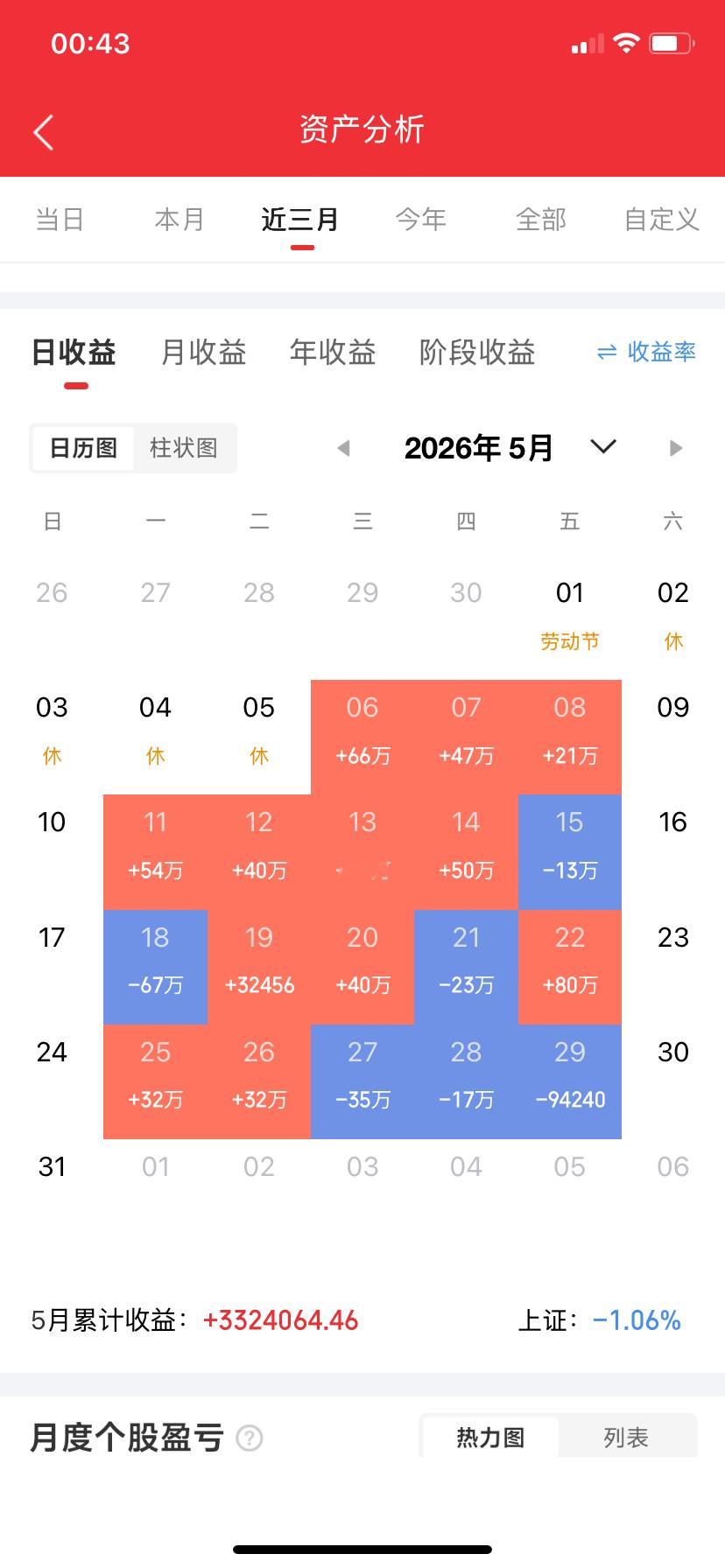 炒股保命铁律：这4个时间必须空仓，不然一年白忙！敢在股市天天满仓的，不是高手就是
