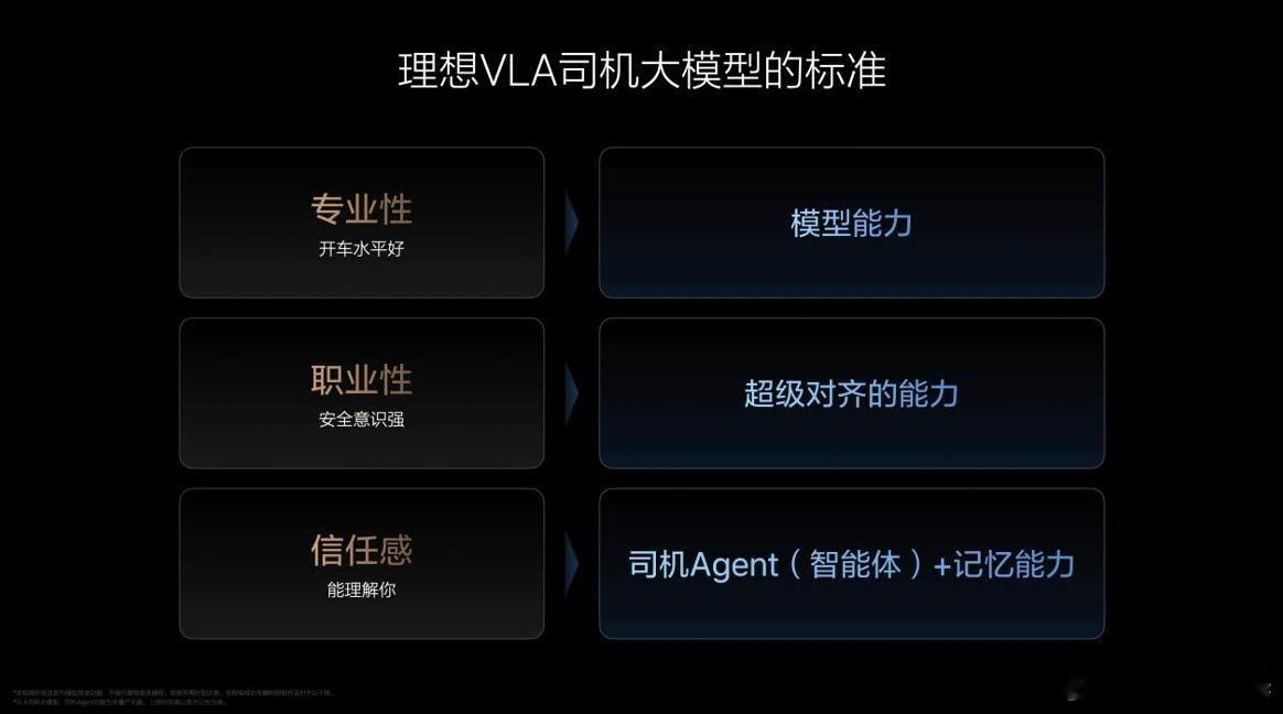 前两天和大家聊了理想L系列，也提到了理想后续将智能化体验作为武器应对竞争。仔细看