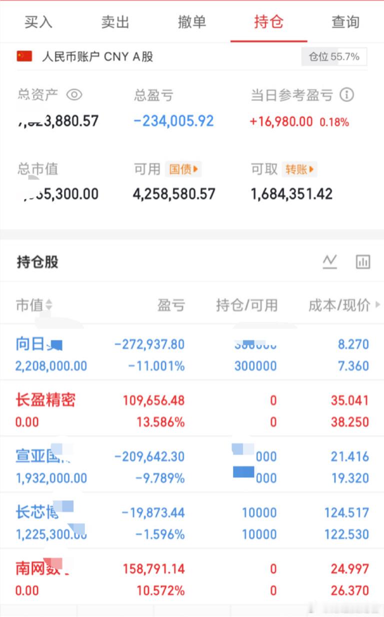 炒股养家记(11.27)持有$向日葵(SZ300111)$持有：宣亚国际
