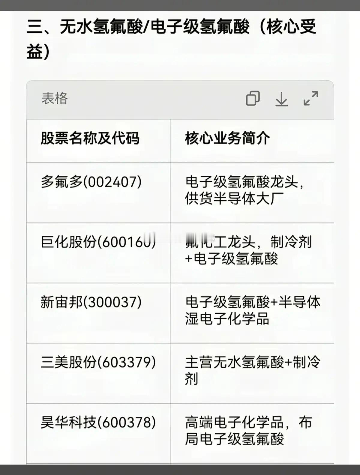 继氦气之后：这一“半导体材料”恐将短缺！据外媒报道，韩国无水氢氟酸生产商，包括S