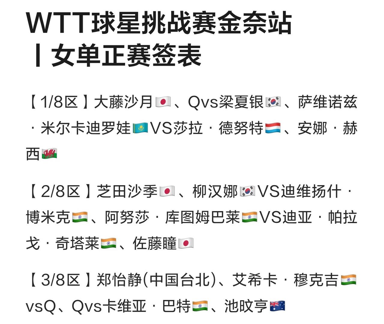 WTT金奈球星挑战赛男女单及双打签表出炉2月10日至15日举行WTT金奈球星挑