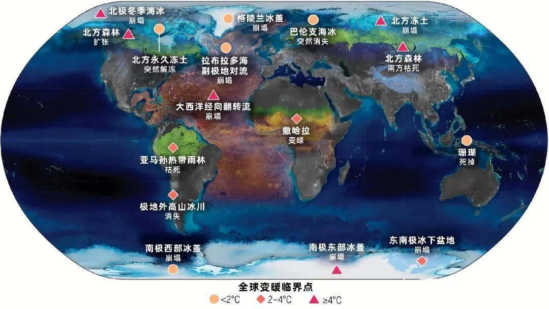 气候临界点是地球关键子系统的温度门槛，一旦越过，地球系统会靠正反馈发生突变、长期