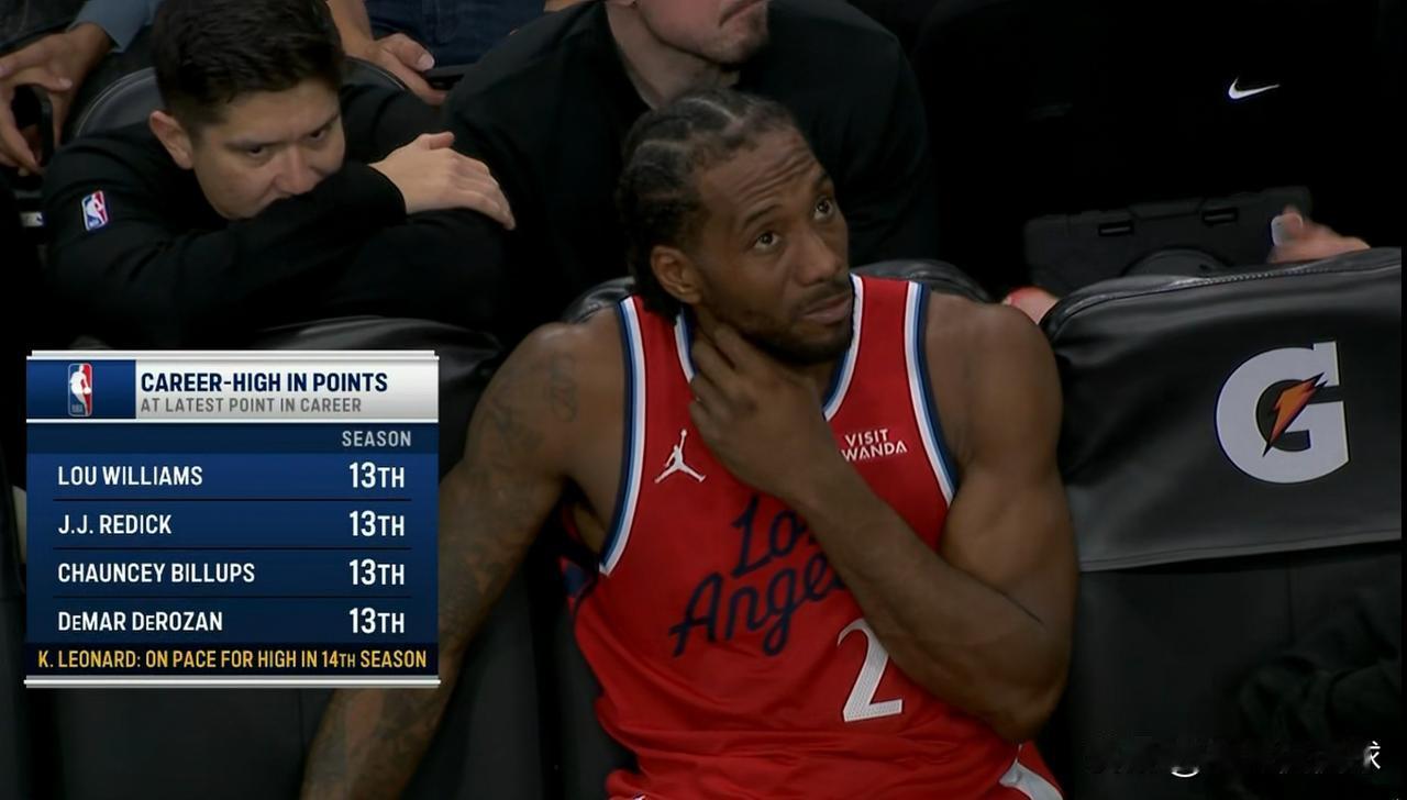 快船真是狠狠地打脸了那些质疑者！今天快船在主场以126：89大胜篮网，最近18场