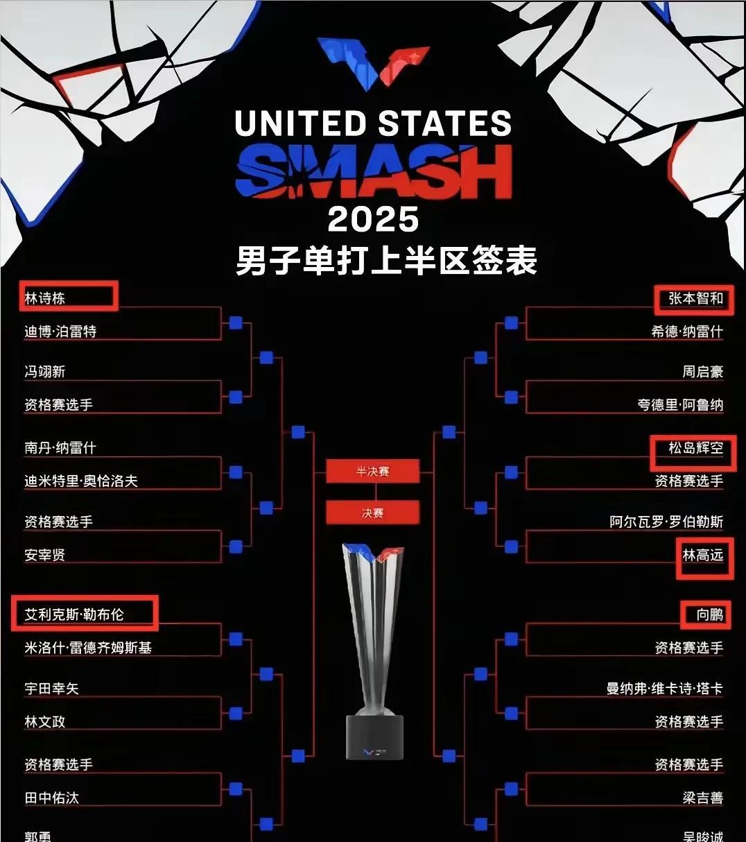 運氣實在太差了！相比較王楚欽來說，林詩棟的運氣可不咋滴，世界頂尖高手幾乎都在這個