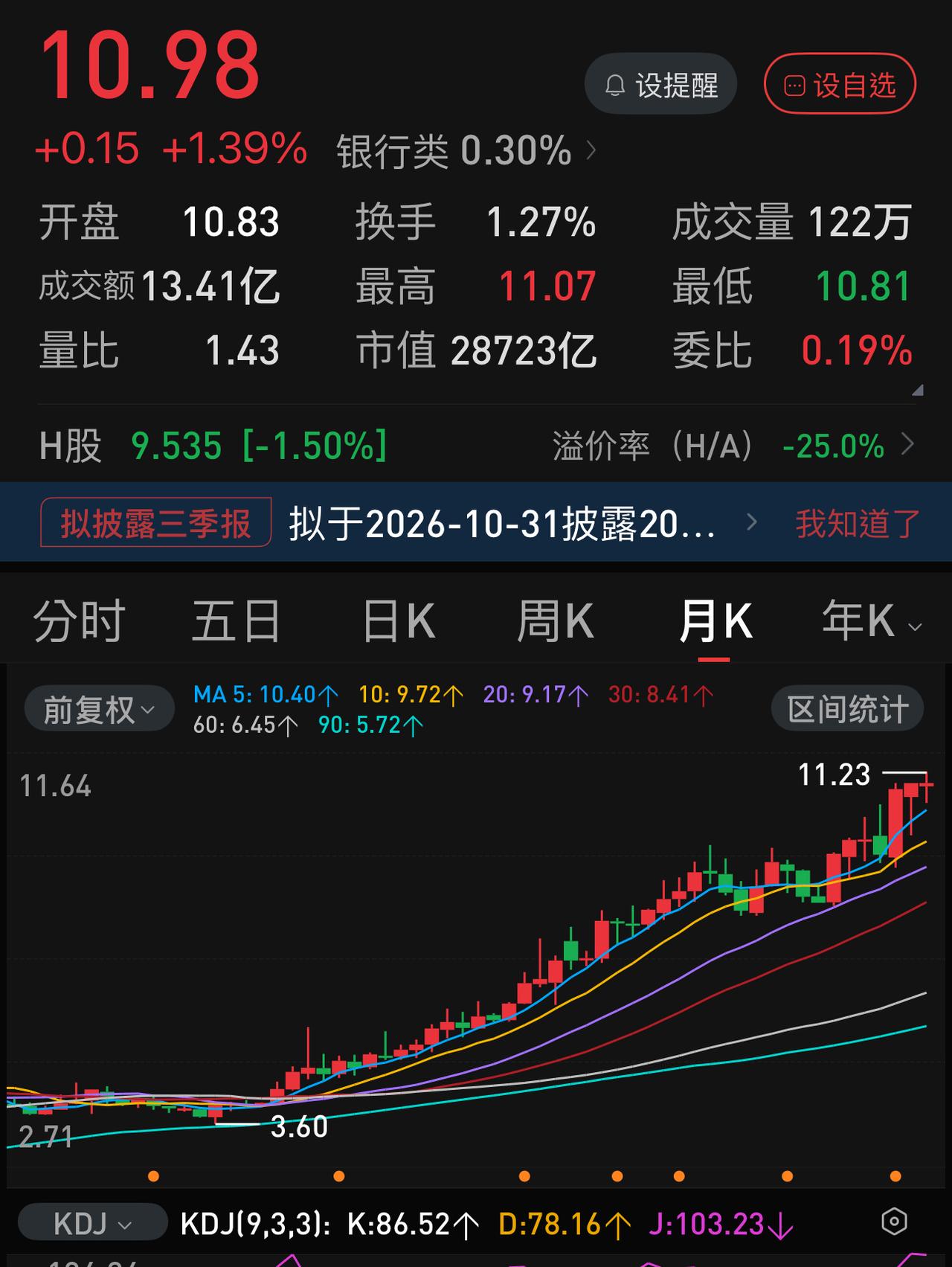 这段时间银行板块为什么这么坚挺？成交量持续萎缩，市场选择被压缩到极小的范围内。