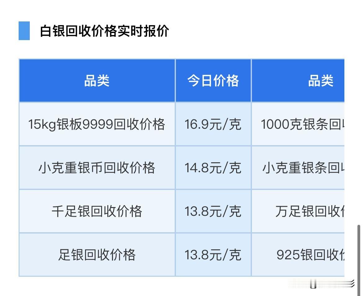 今日银价！各品种白银回收价格为多少钱一克？以及白银价格走势分析！2026年5