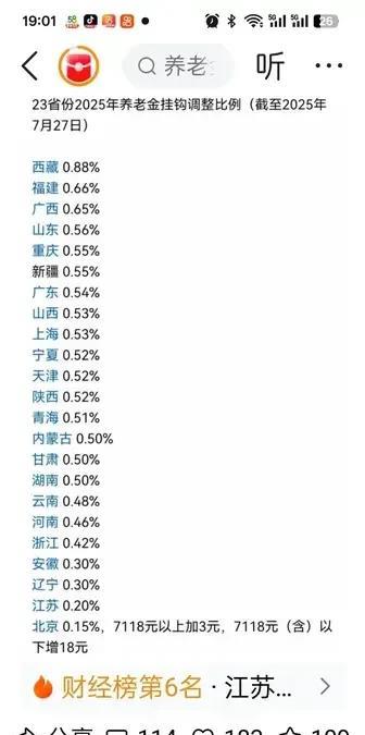 现已经有23省份公布了养老金调整方案，这些省的基础养老金挂钩比例分别是多少呢？排