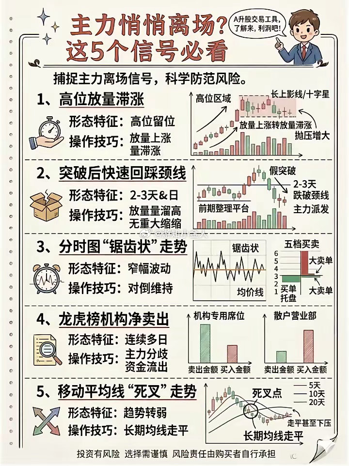 主力离场信号