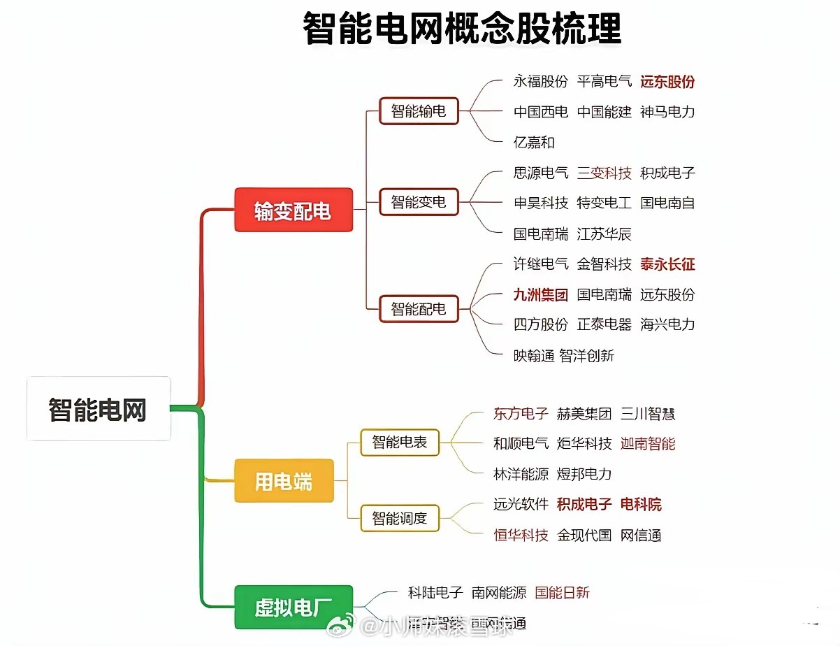 国家5万亿大单！电网升级“疯狂输血”，未来5年的风口已经定调！5月25日，国家发