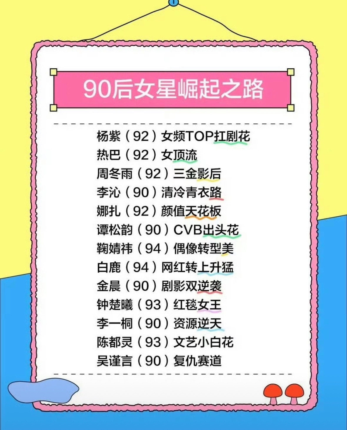 网友做的90后女星崛起之路​​​
