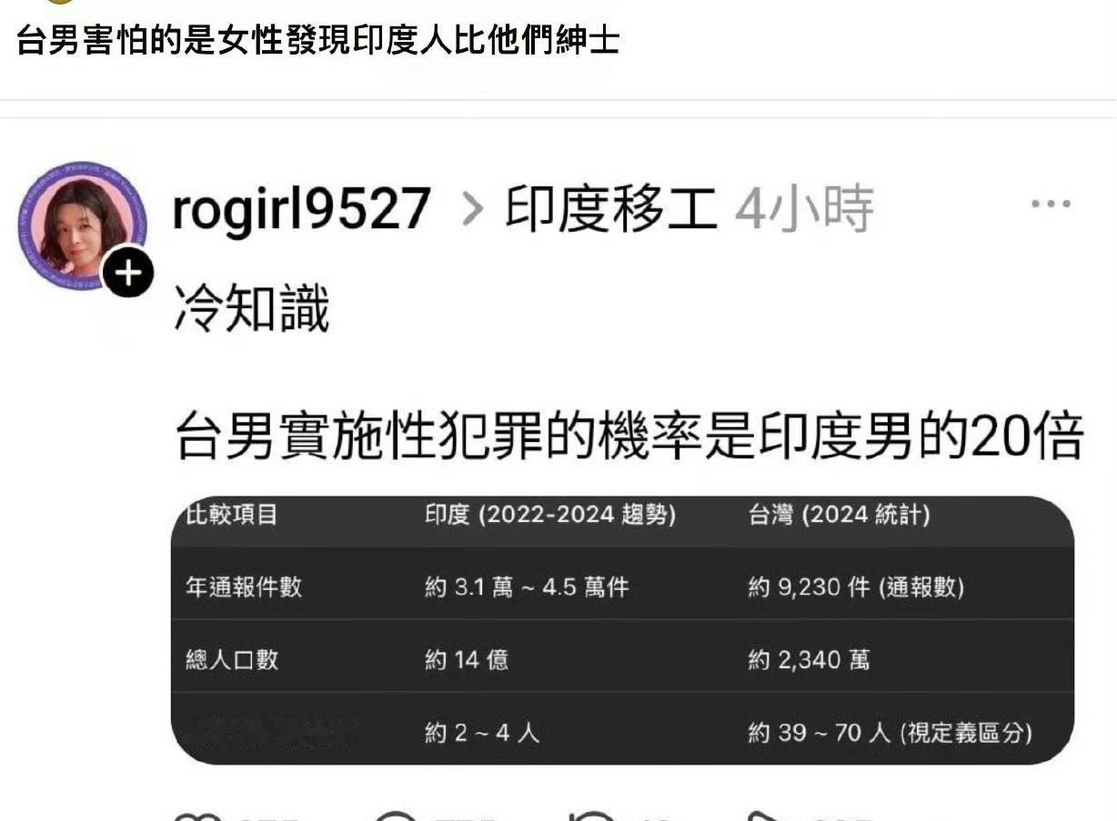台湾省为了引进印度劳工，开始说“台男性犯罪率比印度人高20倍”。太无语了吧！？
