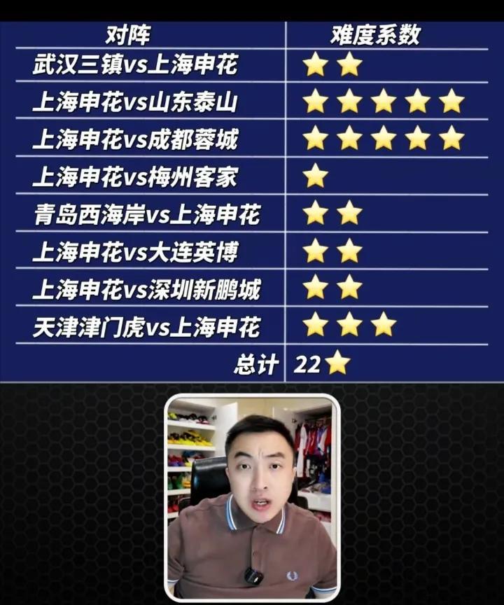 中超争冠集团谁的赛程最好？著名解说员袁甲给出权威详尽的解读。袁甲认为，现在差距这