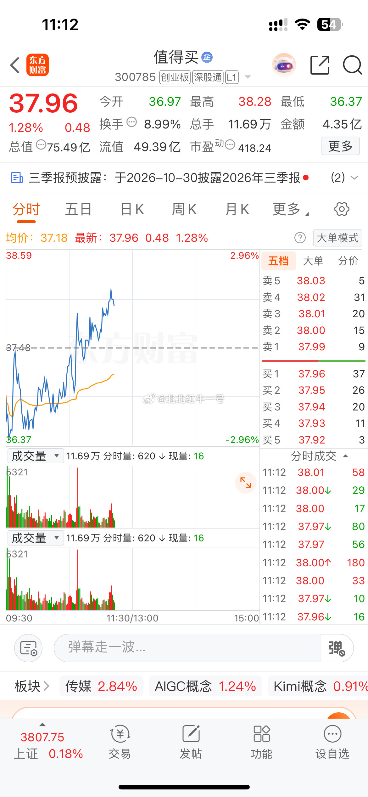 逢低关注300785​​​