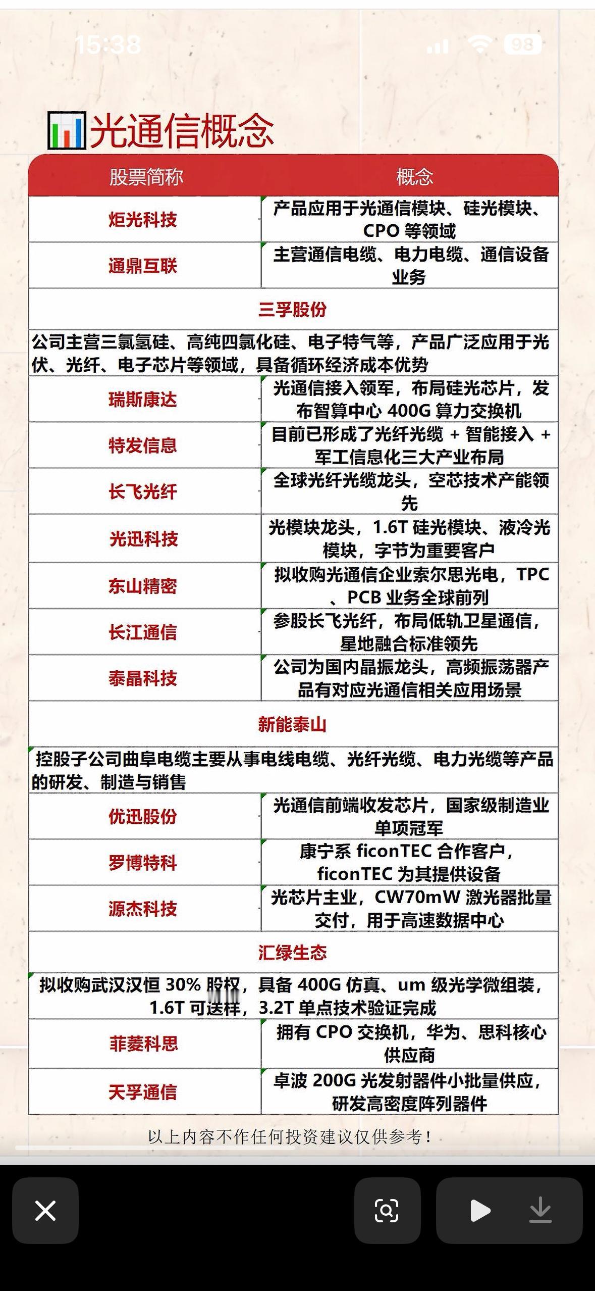 光通信概念股解析：美信科技、中天科技、立讯精密光通信领域里，美信科技、中天科
