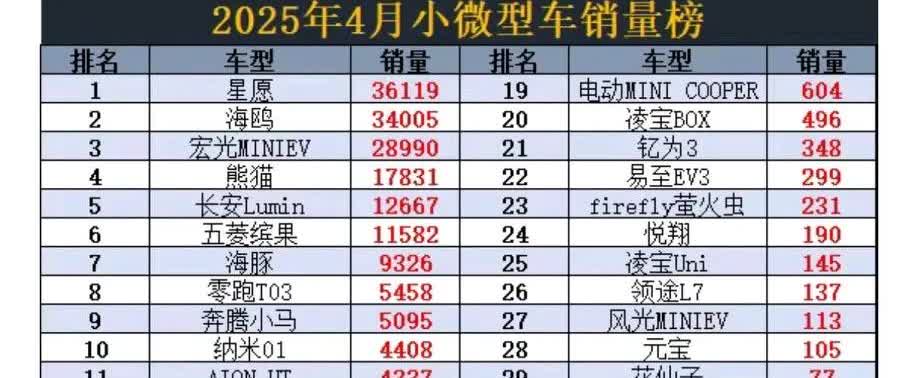 燃油车已经没有了春天，为什么汽油还是没有下降📉的大空间了？看看4月的小