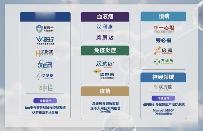 复星医药: 2025上半年创新药收入增长14%, 全球化布局加速兑现