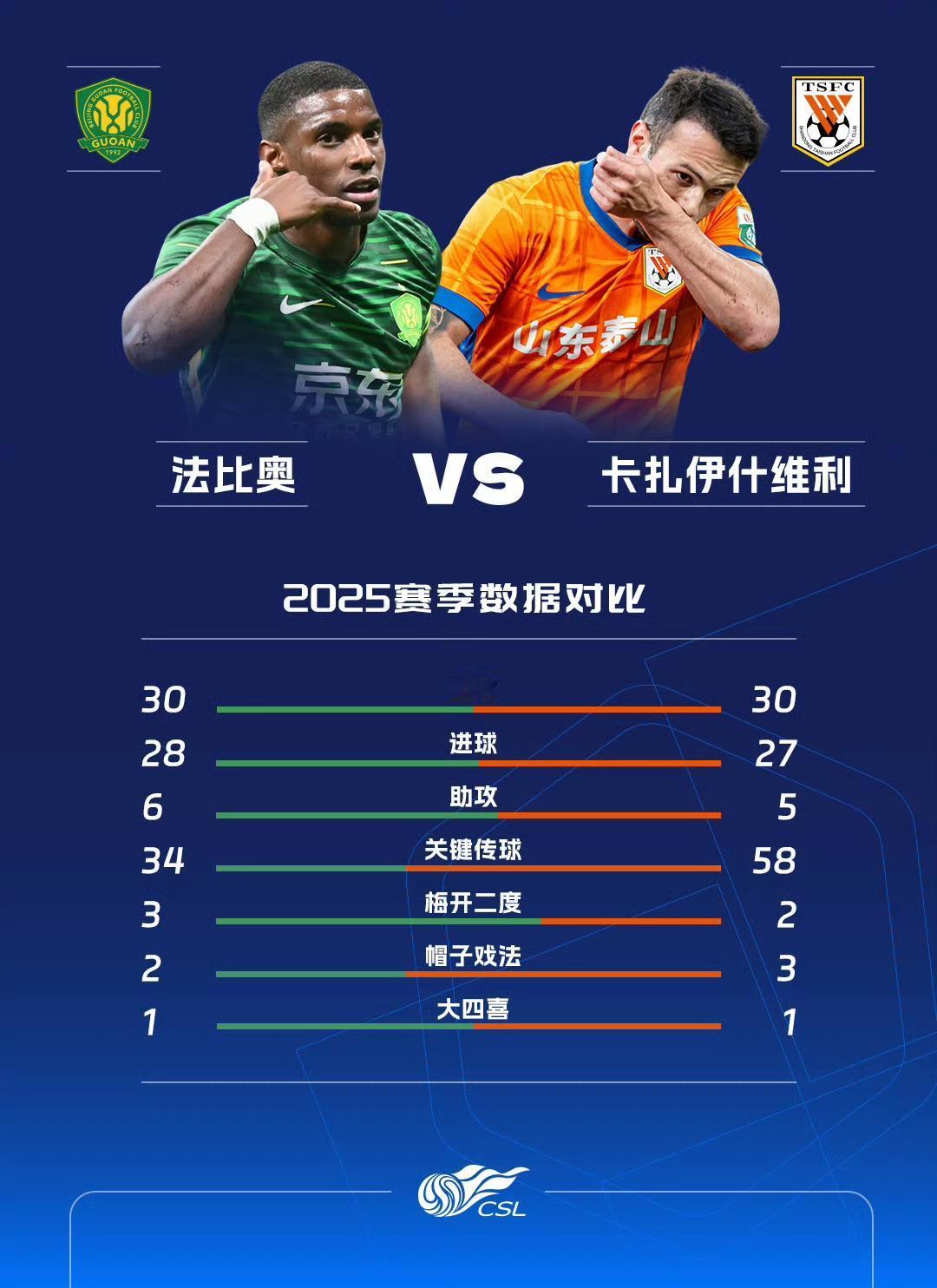 知名足球记者马德兴为振兴中超联赛献上三条改革方案：1、增加升降级名额，2、取消递