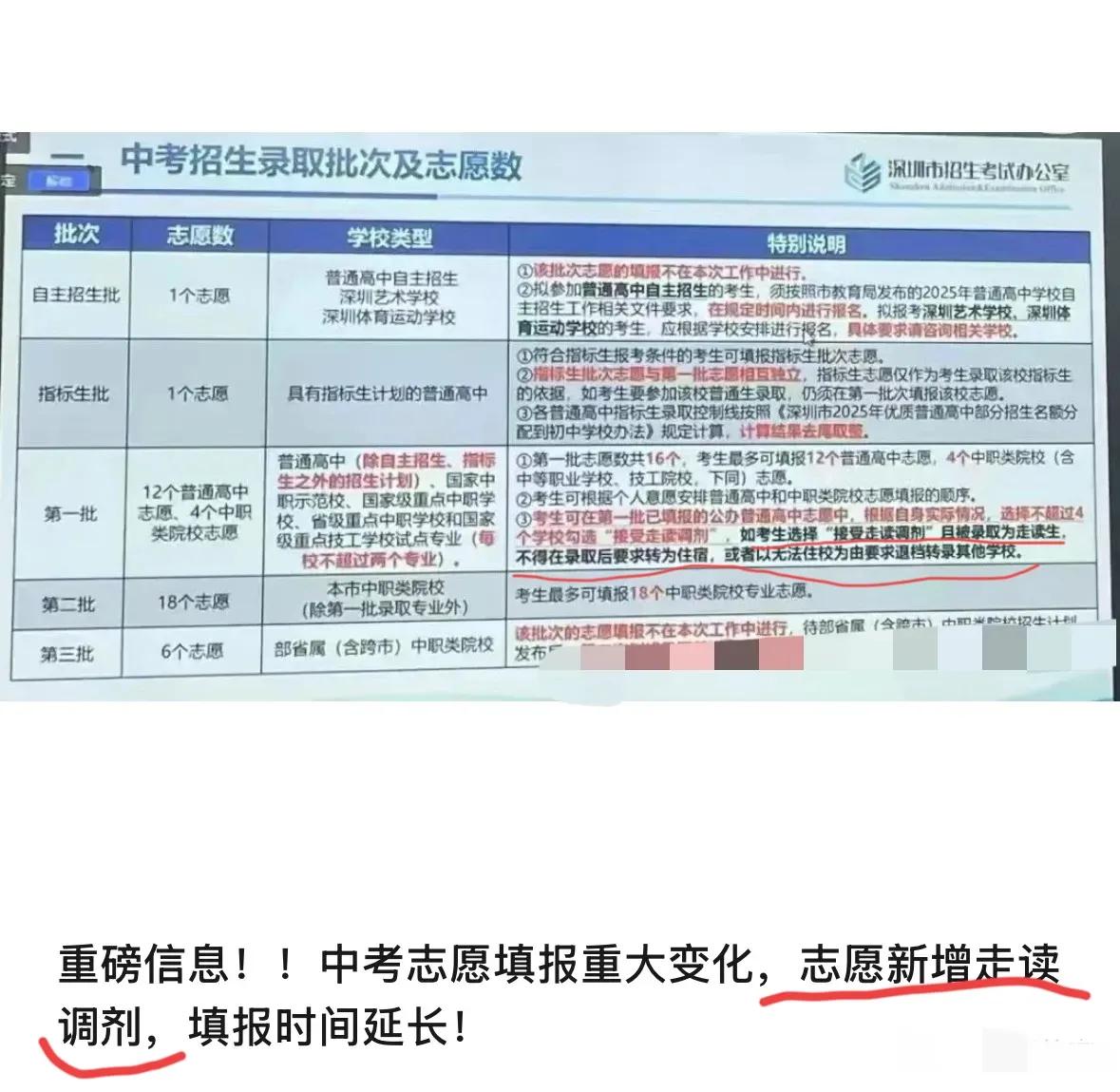 重磅消息！2025深圳的高中录取加5%学位！增加这5%的学生以走读生的名额录取，