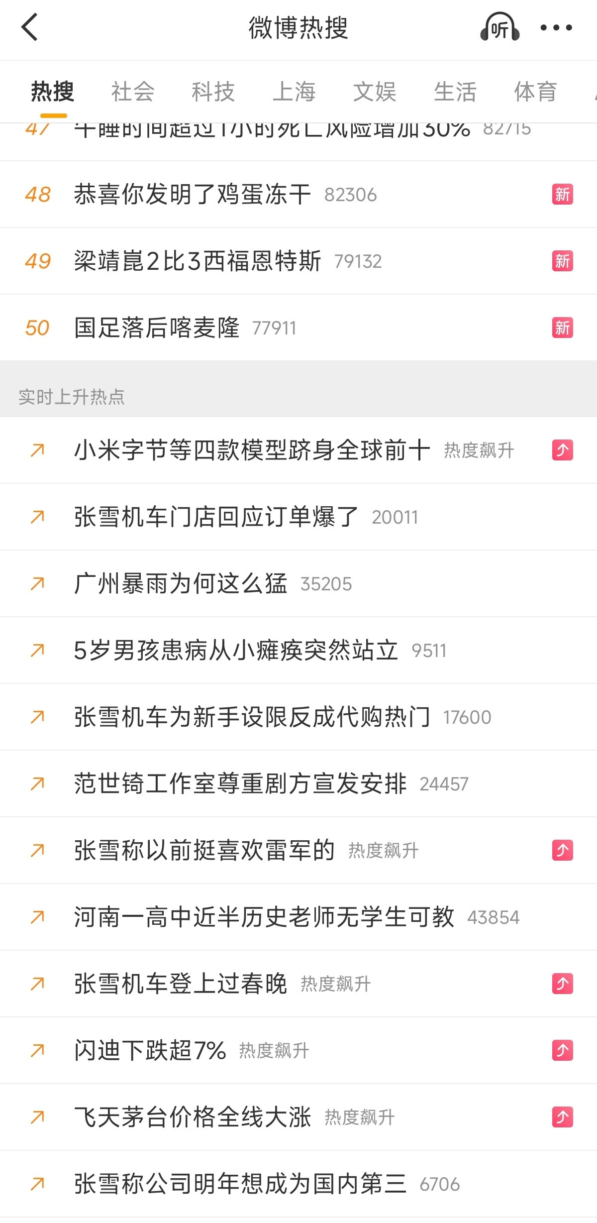 如果张雪知道，自己回答的问题，被某些人、某些群体哪来阴阳怪气雷军和小米，并迅速冲