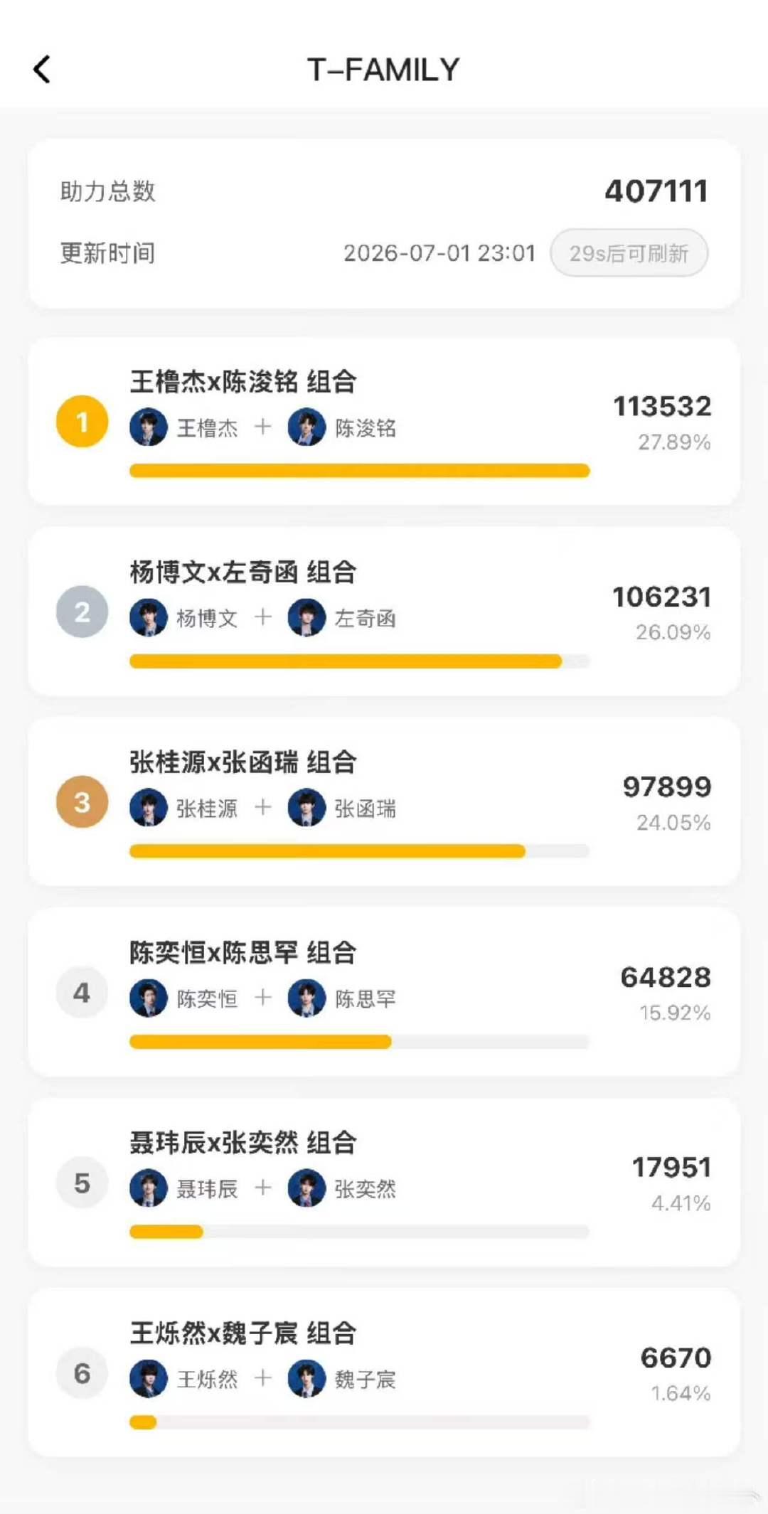 王橹杰陈浚铭两己之力对抗全世界王橹杰陈浚铭选曲票数所有人拿起智能手机投我们橹铭