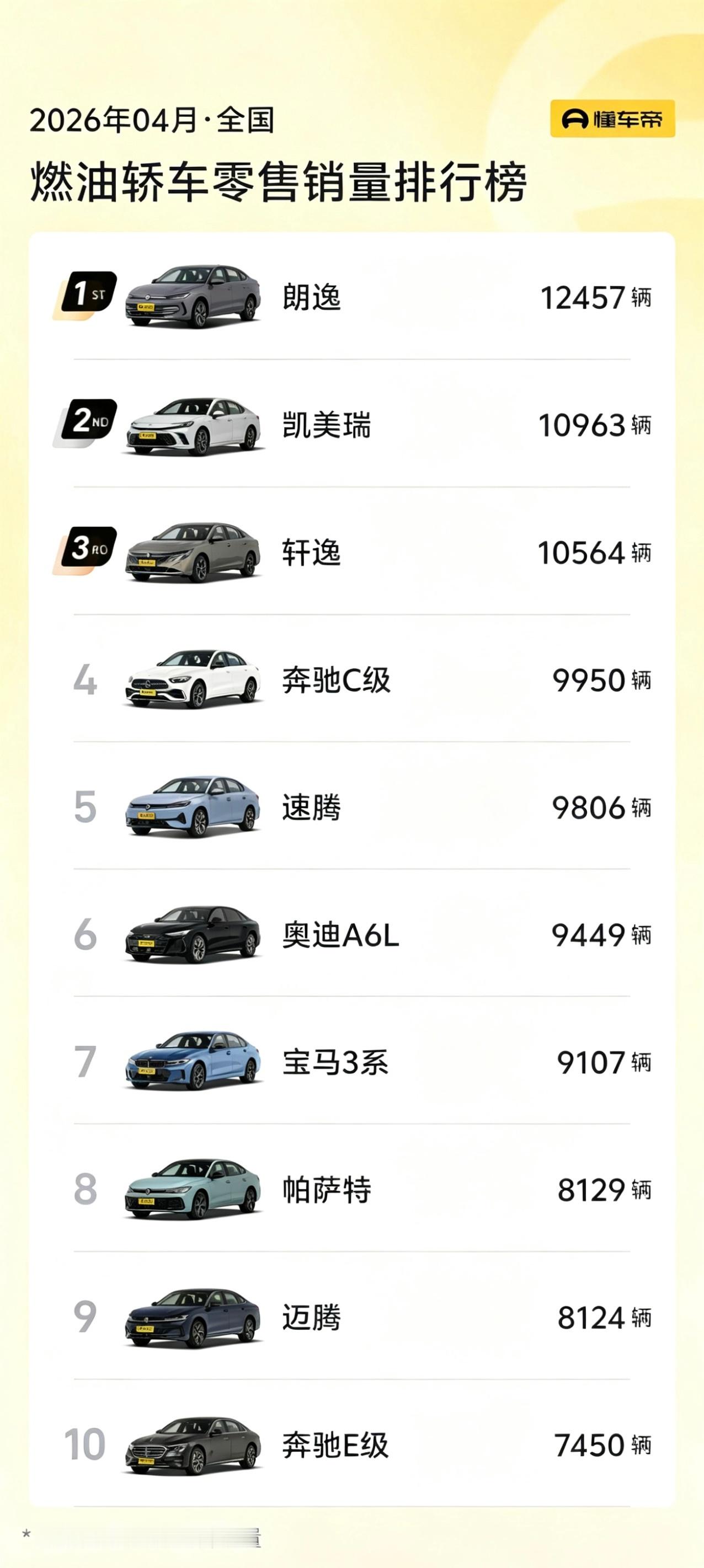 上汽大众作为老字号大品牌依然很能打，在新能源领域和燃油车领域都表现出色，ID.