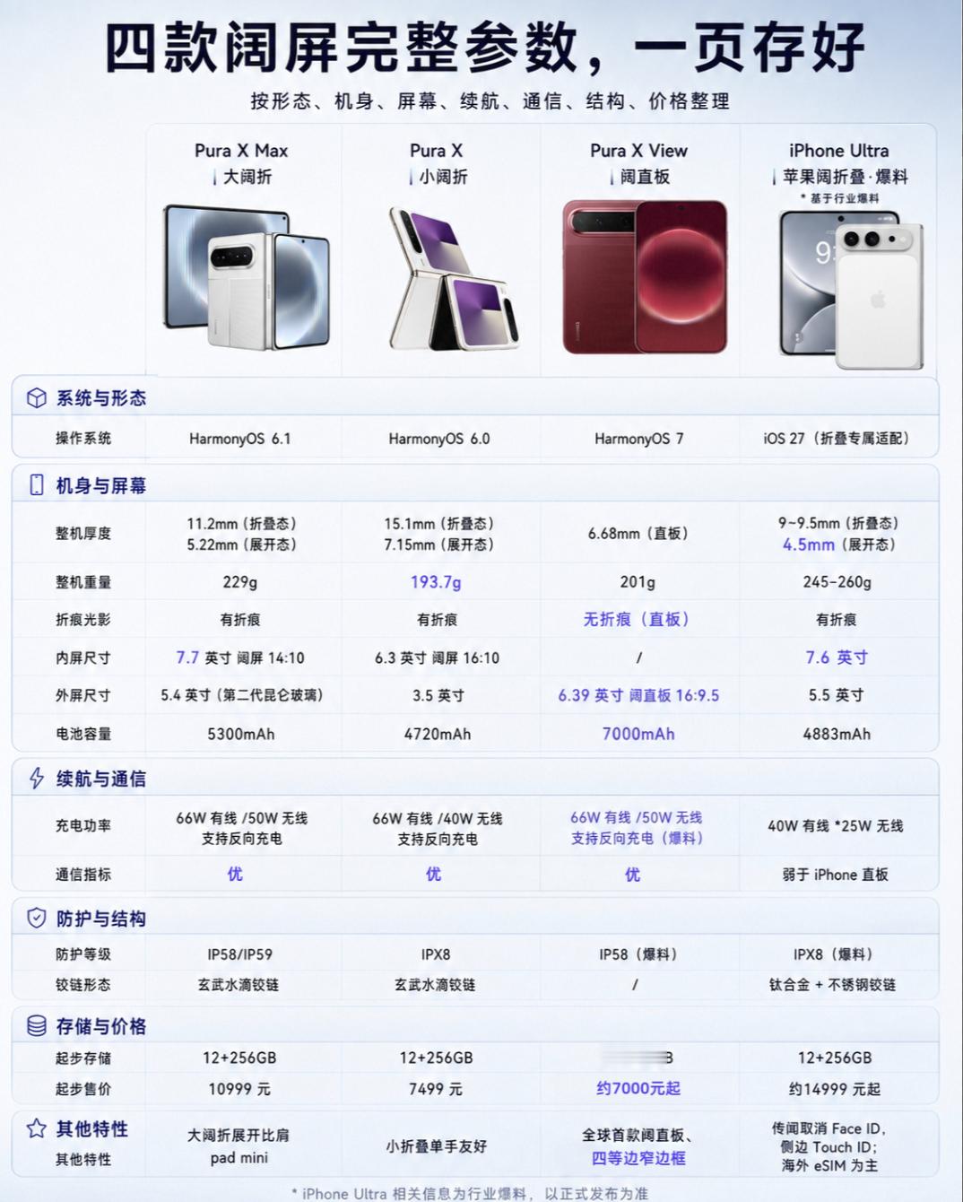 阔屏手机能取代平板电脑吗如果只是用来追剧，看小红书，上班族可以取代的，买一个阔折
