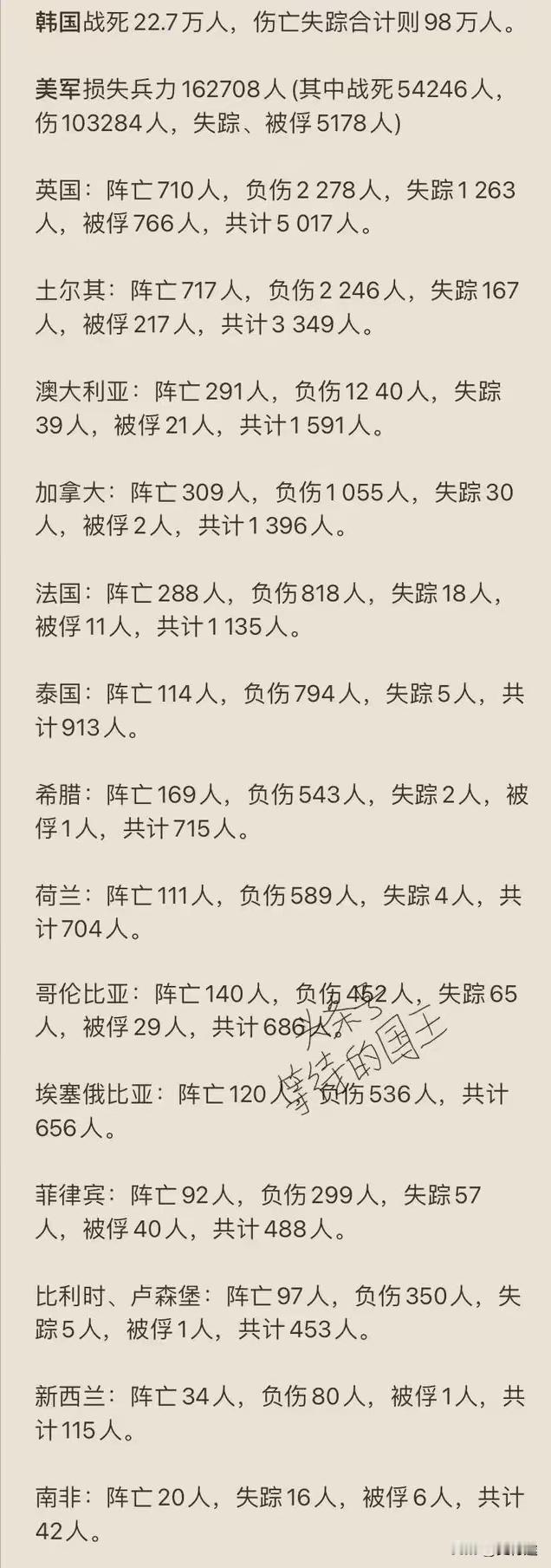 美军在朝鲜战争中到底战死多少人？如图所示：“联合国军”各国死伤俘一览表。