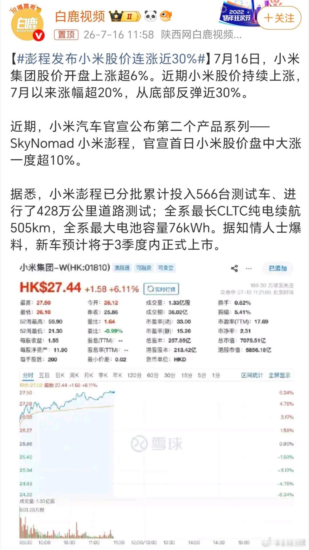 澎程发布小米股价连涨近30%不得不说资本市场的眼光真的太敏锐了！小米澎程系列官宣