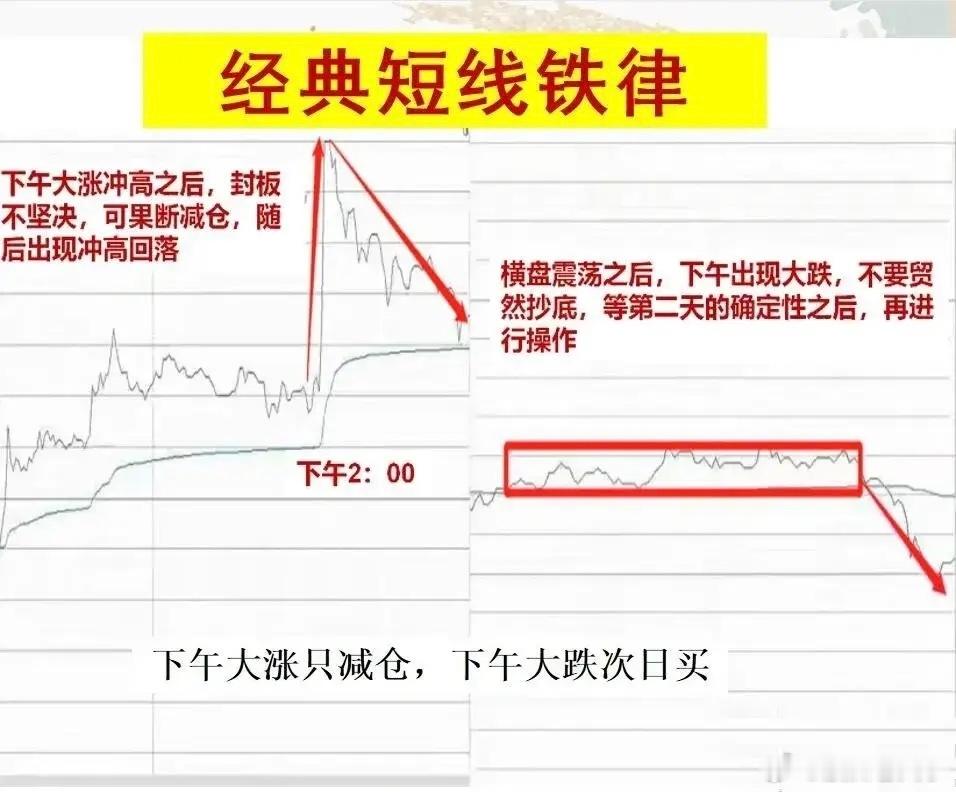 快速做大的核心！6条短线铁律，大幅提升交易胜率炒股想要小资金快速翻倍、快速做大，