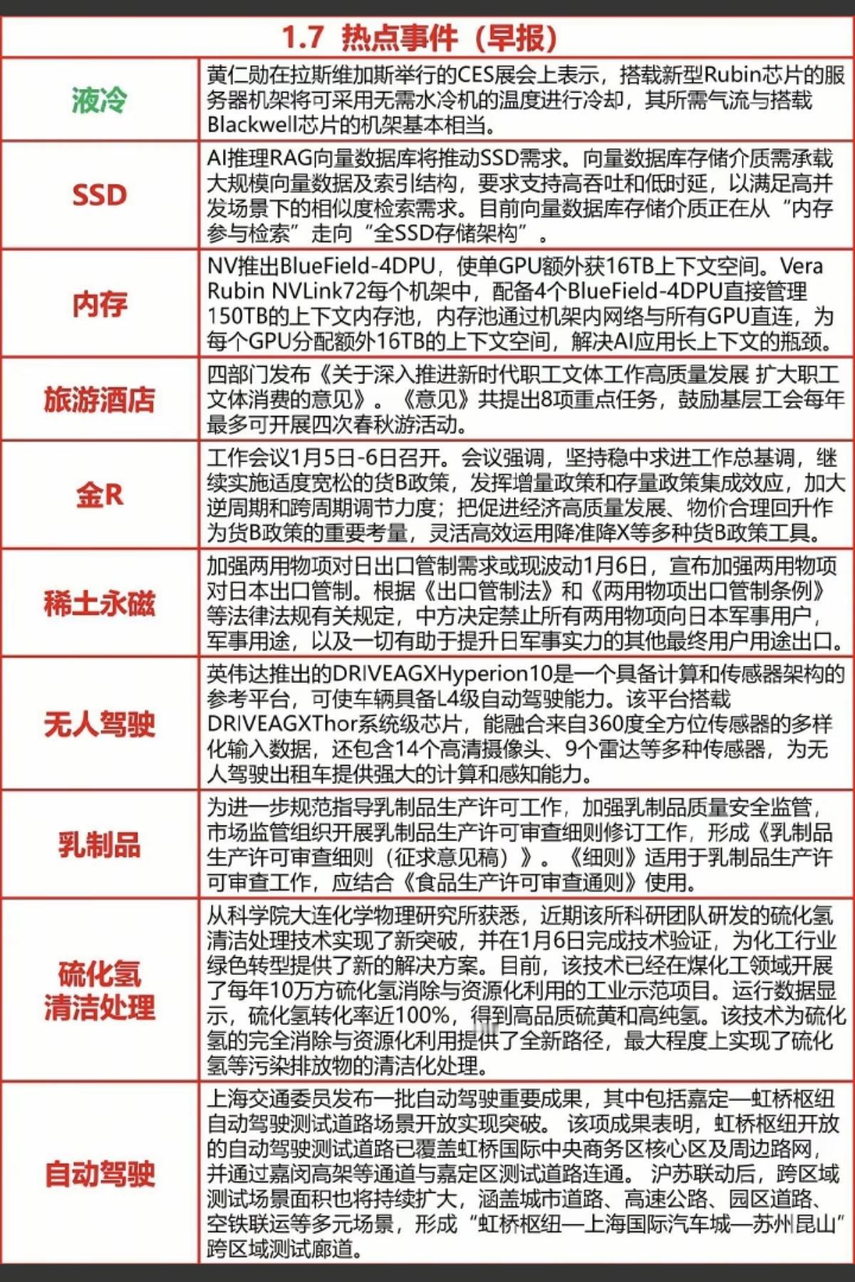 1.7周三重要财经信息汇总！1.SSD,内存2.旅游酒店3.稀土永