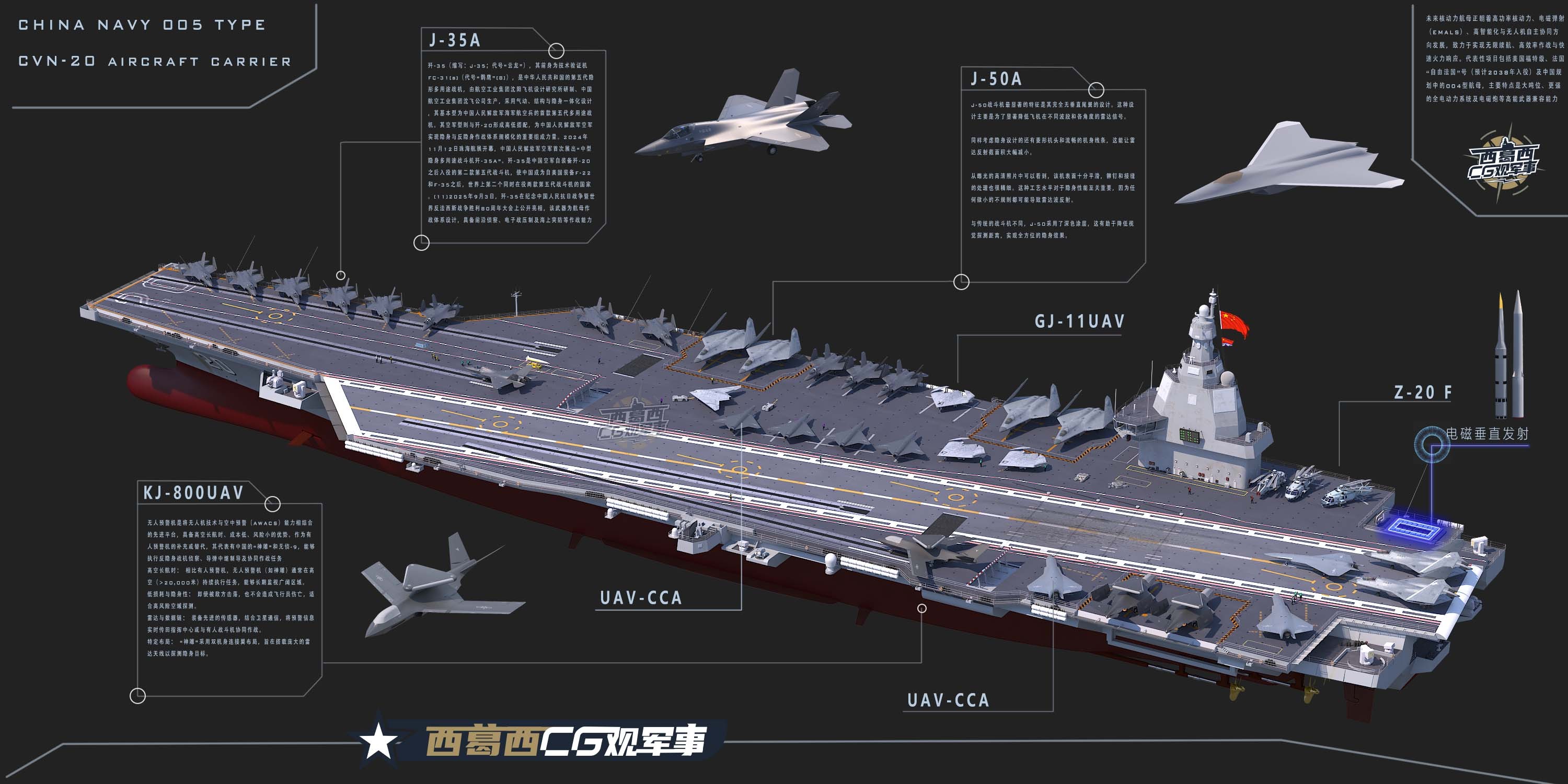 西葛西画的005假想图