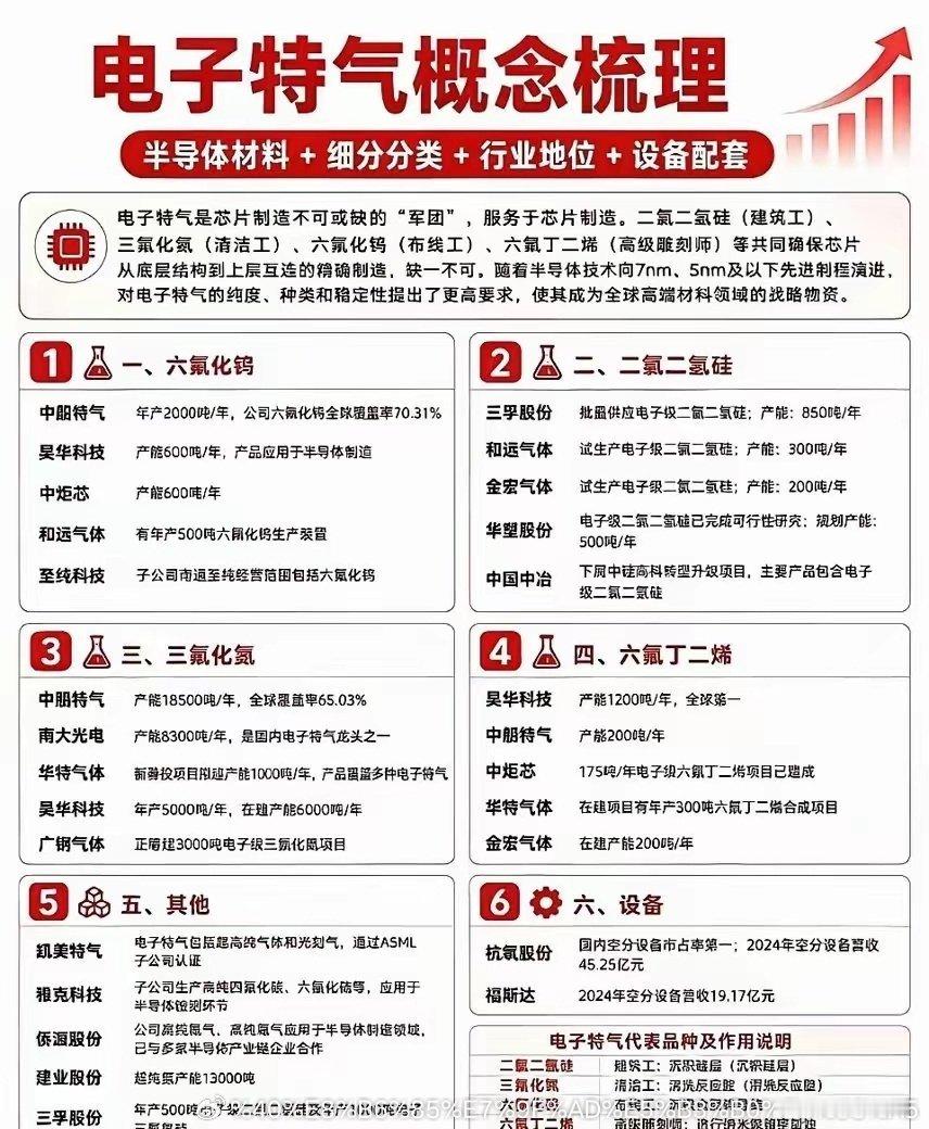 电子特气概念梳理！