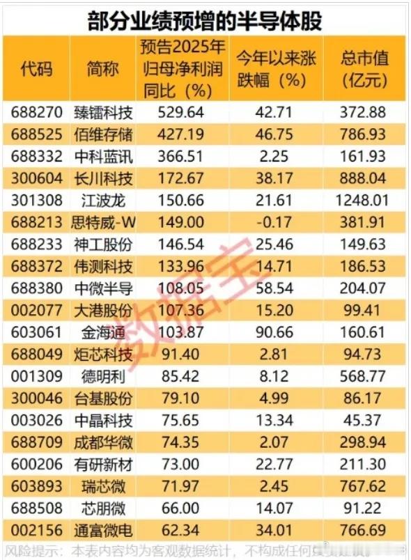 芯片界“涨”声一片！新洁能领衔，功率半导体迎集体涨价潮