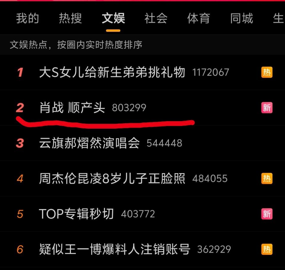 顺产头是什么营销？每天上一些让人尴尬的热搜。顺产宝宝生下来一般是头型尖尖的，头型