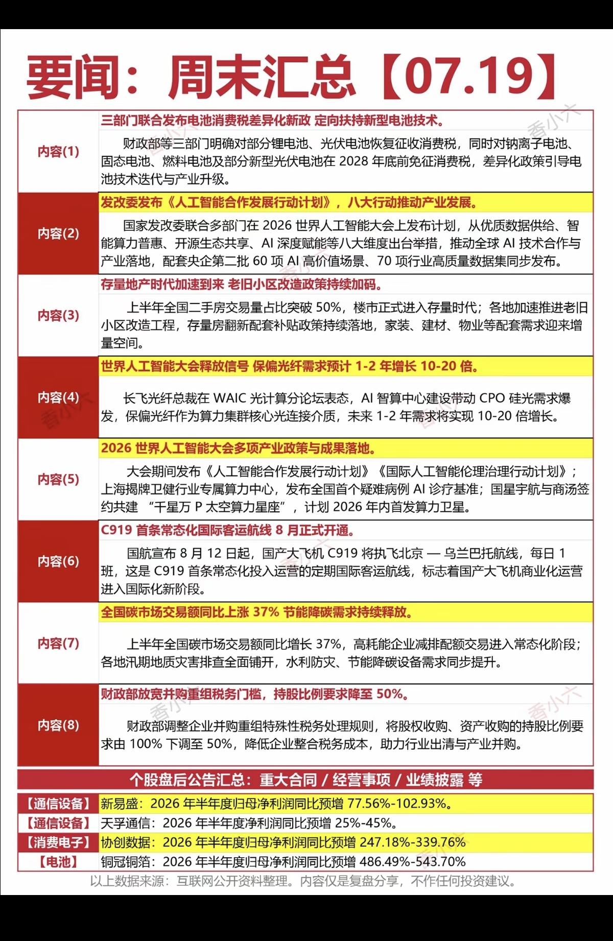 7.19周日周末财经要闻汇总！1.电池消费税2.人工智能3.保偏光纤