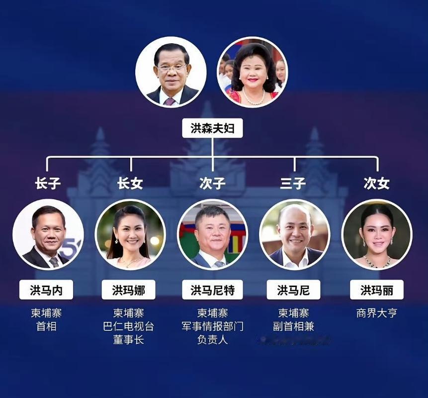 /为什么泰国能把柬埔寨摁在地上打？只因为柬埔寨的财富几乎全部被洪森家族掌控，目前